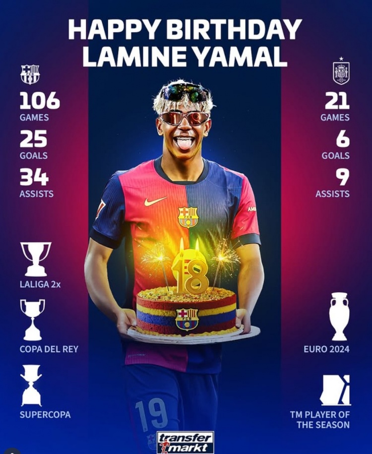 史上最强18岁？亚马尔当前127场31球43助攻，巴萨4冠+欧洲杯冠军